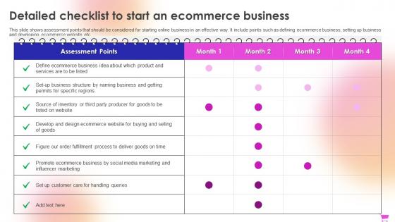 E Commerce Revenue Model Detailed Checklist To Start An Ecommerce Business