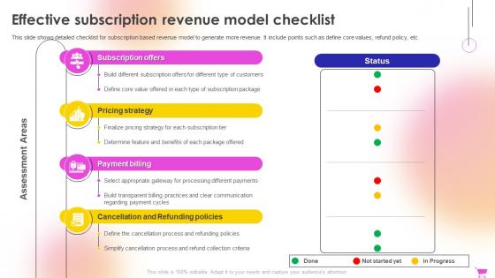 E Commerce Revenue Model Effective Subscription Revenue Model Checklist