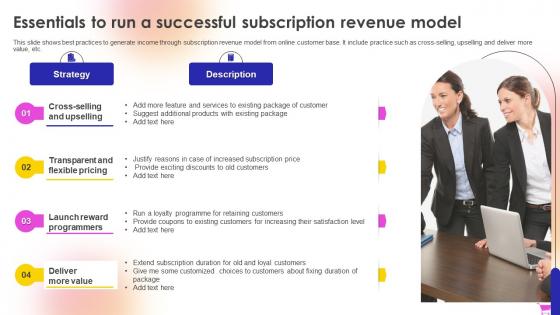 E Commerce Revenue Model Essentials To Run A Successful Subscription Revenue Model
