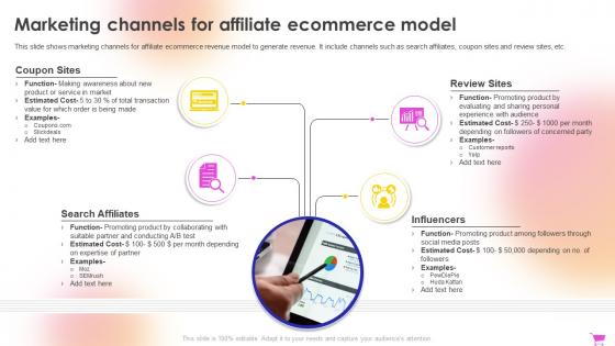 E Commerce Revenue Model Marketing Channels For Affiliate Ecommerce Model