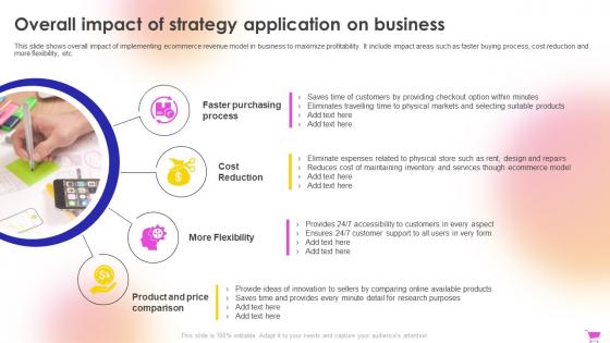 E Commerce Revenue Model Overall Impact Of Strategy Application On Business