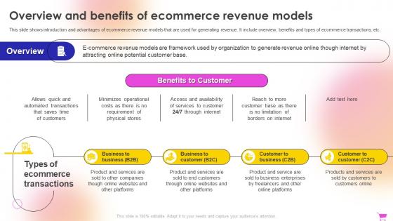E Commerce Revenue Model Overview And Benefits Of Ecommerce Revenue Models
