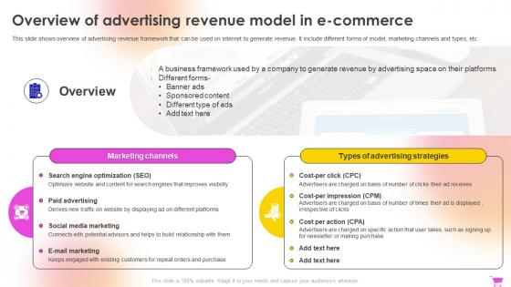 E Commerce Revenue Model Overview Of Advertising Revenue Model In E Commerce