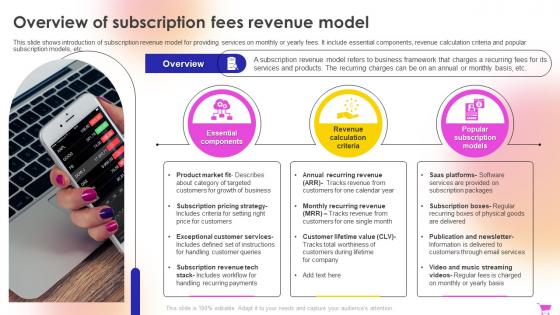 E Commerce Revenue Model Overview Of Subscription Fees Revenue Model