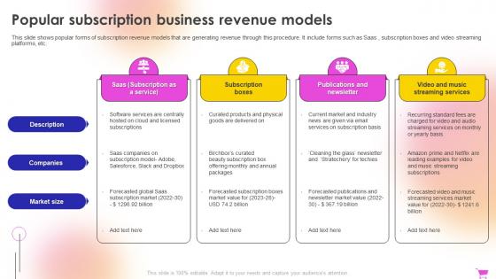 E Commerce Revenue Model Popular Subscription Business Revenue Models