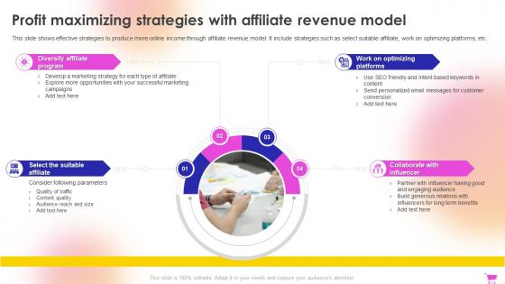 E Commerce Revenue Model Profit Maximizing Strategies With Affiliate Revenue Model