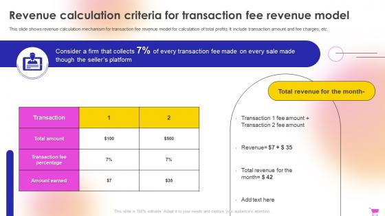E Commerce Revenue Model Revenue Calculation Criteria For Transaction Fee Revenue Model