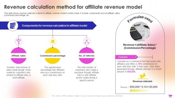 E Commerce Revenue Model Revenue Calculation Method For Affiliate Revenue Model