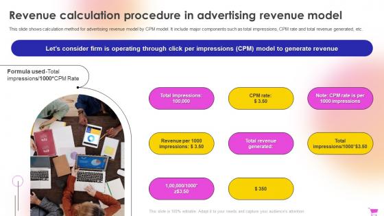 E Commerce Revenue Model Revenue Calculation Procedure In Advertising Revenue Model