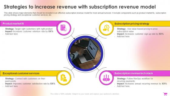E Commerce Revenue Model Strategies To Increase Revenue With Subscription Revenue Model