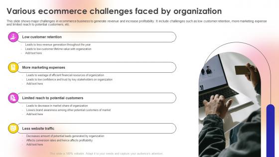 E Commerce Revenue Model Various Ecommerce Challenges Faced By Organization