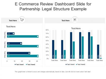 E commerce review dashboard slide for partnership legal structure example powerpoint template