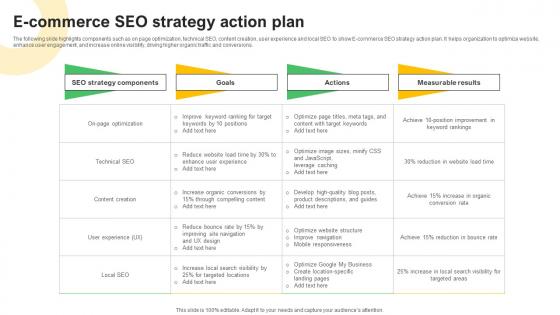 E Commerce SEO Strategy Action Plan