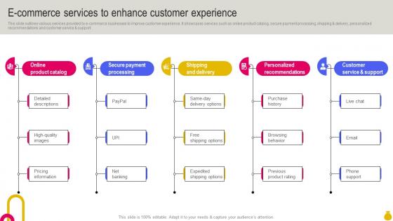 E Commerce Services To Enhance Customer Experience Key Considerations To Move Business Strategy SS V