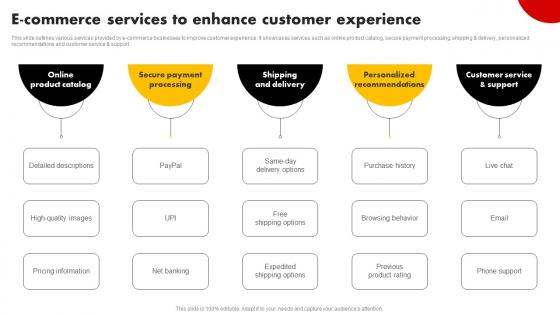 E Commerce Services To Enhance Customer Experience Strategies For Building Strategy SS V