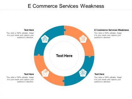 E commerce services weakness ppt powerpoint presentation inspiration visual aids cpb