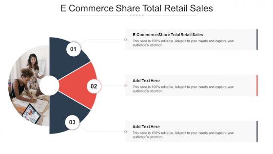 E Commerce Share Total Retail Sales Ppt Powerpoint Presentation Layouts Slides Cpb