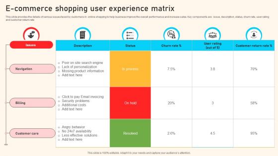 E Commerce Shopping User Experience Matrix