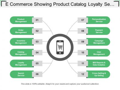 E commerce showing product catalog loyalty search services payment services