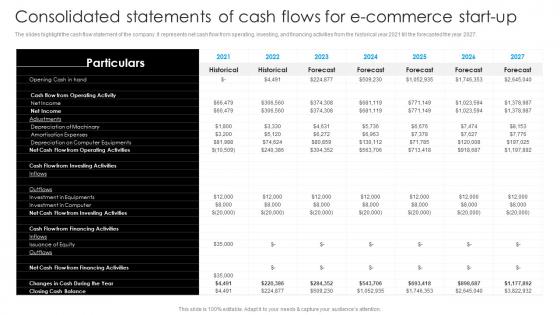 E Commerce Start Up Business Plan Consolidated Statements Of Cash Flows For E Commerce Start BP SS