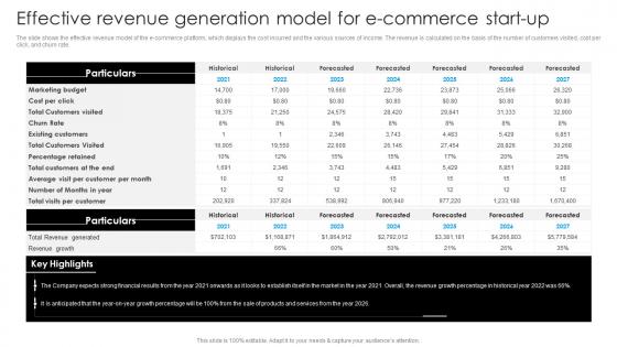 E Commerce Start Up Business Plan Effective Revenue Generation Model For E Commerce Start Up BP SS