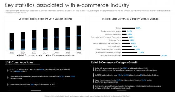 E Commerce Start Up Business Plan Key Statistics Associated With E Commerce Industry BP SS