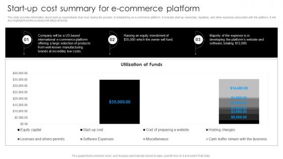 E Commerce Start Up Business Plan Start Up Cost Summary For E Commerce Platform BP SS