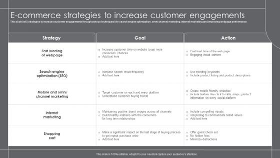 E Commerce Strategies To Increase Customer Engagements Growth Marketing Strategies