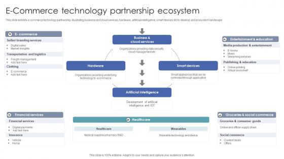 E Commerce Technology Partnership Ecosystem