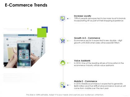 E commerce trends e business management