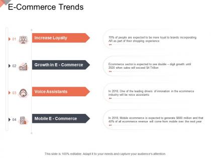 E commerce trends online business management ppt graphics