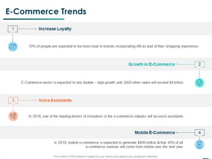 E commerce trends ppt powerpoint presentation slides inspiration