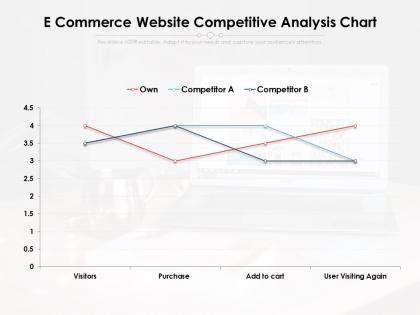 E commerce website competitive analysis chart