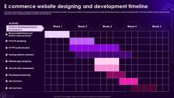 E Commerce Website Designing And Development Timeline