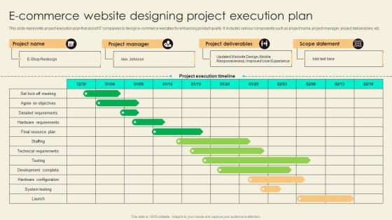 E Commerce Website Designing Project Execution Plan