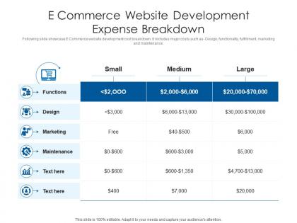 E commerce website development expense breakdown