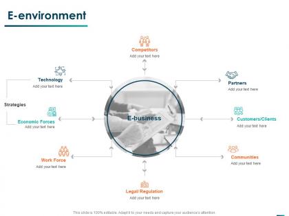 E environment communities ppt powerpoint presentation summary ideas
