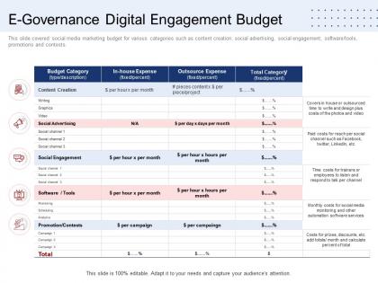 E governance digital engagement budget ppt graphics pictures