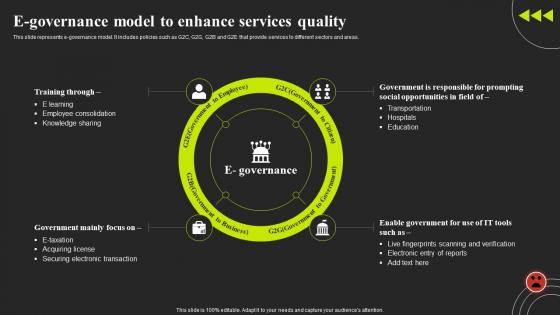 E Governance Model To Enhance Services Quality Optimizing E Banking Services