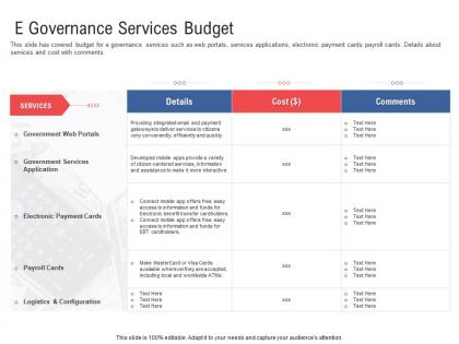 E governance services budget electronic government processes ppt formats
