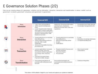 E governance solution phases death electronic government processes ppt ideas