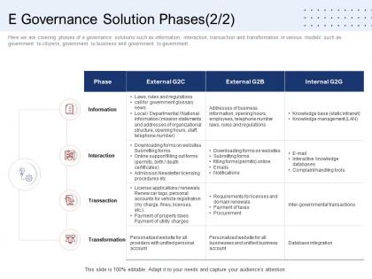 E governance solution phases information ppt templates