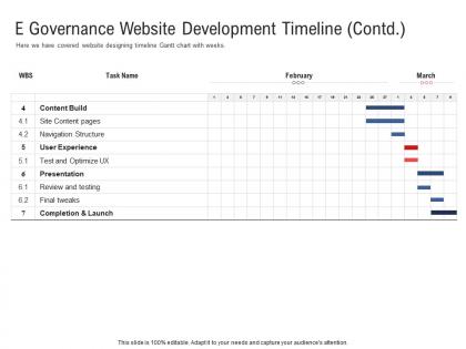 E governance website development timeline contd electronic government processes ppt download