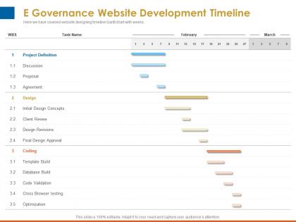 E governance website development timeline design approval ppt powerpoint topics