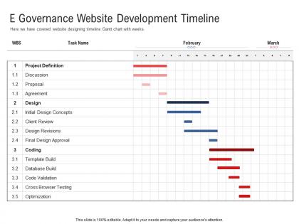 E governance website development timeline electronic government processes ppt clipart