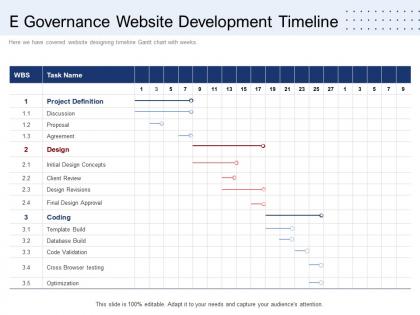 E governance website development timeline ppt infographic template