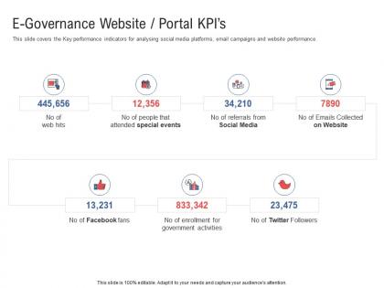 E governance website portal kpis electronic government processes ppt portrait