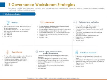 E governance workstream strategies change management ppt powerpoint ideas