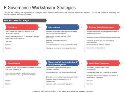 E governance workstream strategies electronic government processes ppt rules