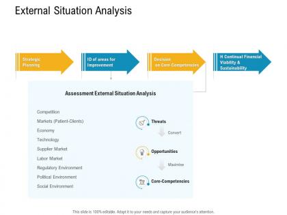 E healthcare management external situation analysis ppt powerpoint portfolio ideas